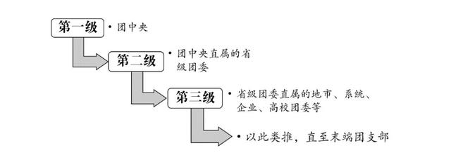 共青团团建网站登录，如何在网上共青团（“智慧团建”录入系统操作指南）