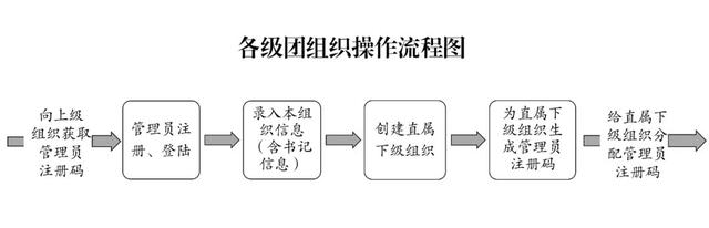 共青团团建网站登录，如何在网上共青团（“智慧团建”录入系统操作指南）