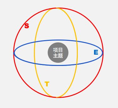 市场背景分析怎么写（写好一份项目背景分析的7个要点详解）