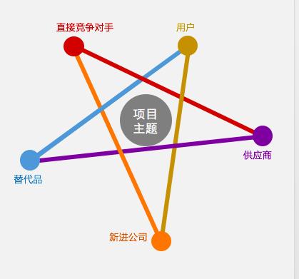 市场背景分析怎么写（写好一份项目背景分析的5个要点）