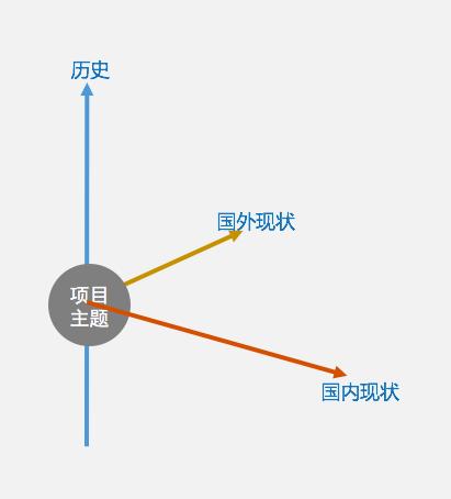 项目背景如何分析（写好一份项目背景分析的3个步骤解析）