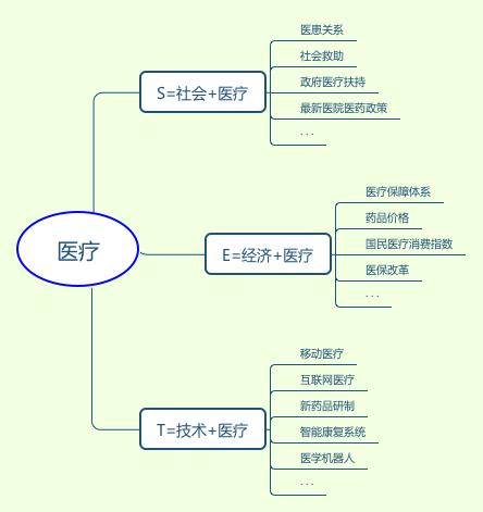 市场背景分析怎么写（写好一份项目背景分析的5个要点）