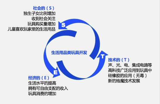 项目背景如何分析（写好一份项目背景分析的3个步骤解析）