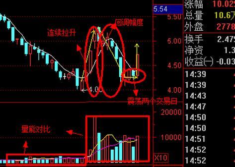 盈利15%怎么算，黄金盈利怎么算（短线战法100%盈利方法曝光）