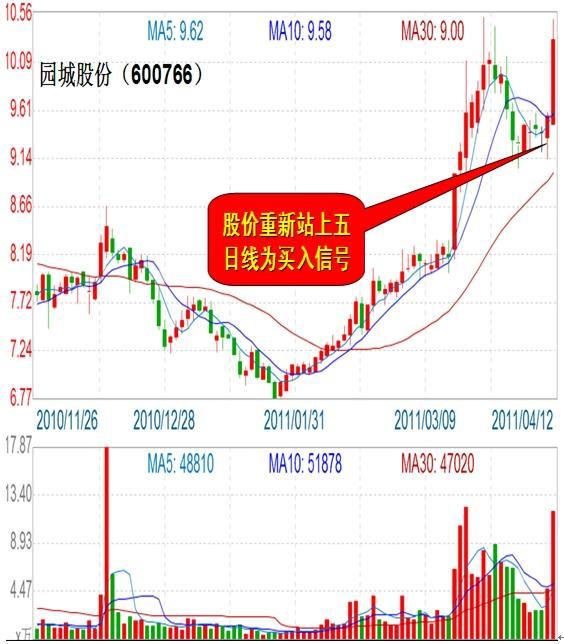 盈利15%怎么算，黄金盈利怎么算（短线战法100%盈利方法曝光）