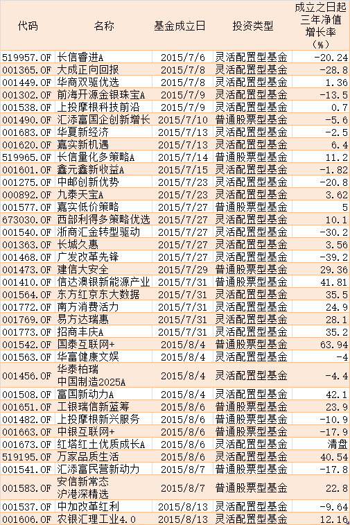 为什么基金锁一年，为什么基金锁一年就不锁了？