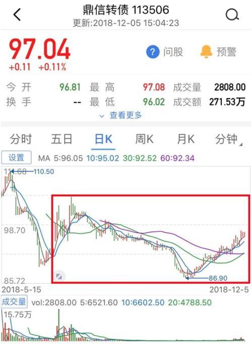 基金的当前市值和赎回金额，基金的当前市值和赎回金额一样吗？