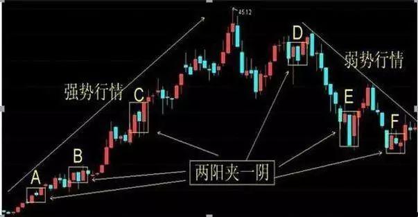 两阴夹一阳是什么意思，地位两阴夹一阳（60岁上海股神自爆盈利多年的操盘铁律）