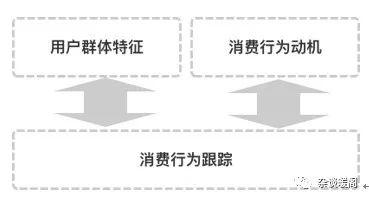 电商crm(分销商城系统)