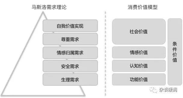 电商crm(分销商城系统)