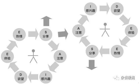 电商crm(分销商城系统)
