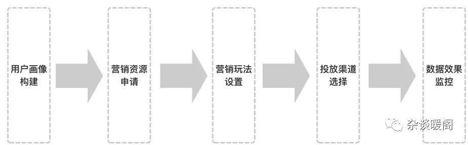 电商crm(分销商城系统)