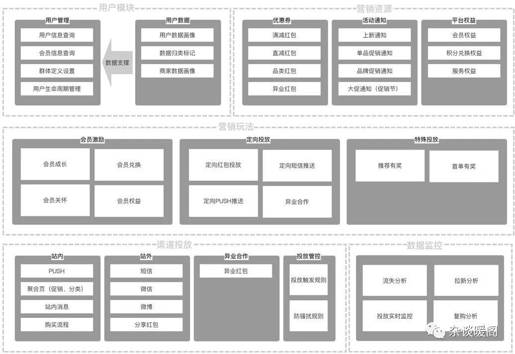 电商crm(分销商城系统)