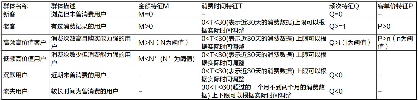 电商crm(分销商城系统)