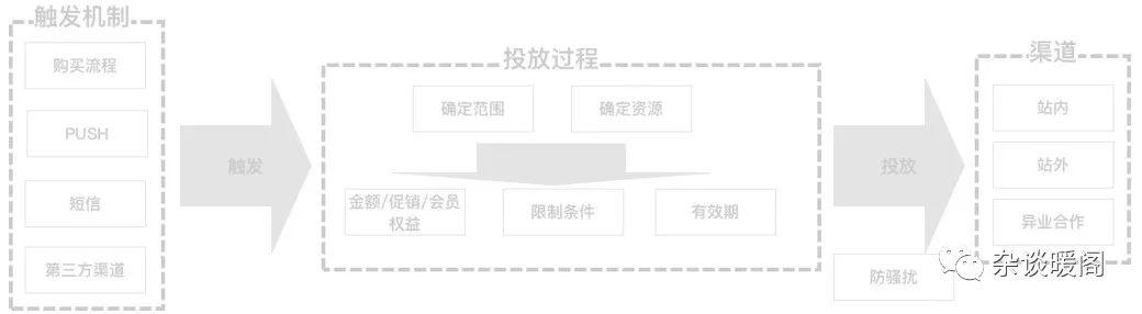 电商crm(分销商城系统)