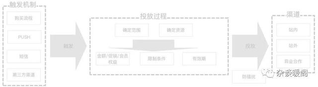 O2O营销模式，o2o营销模式的特点详情介绍（营销渠道的“快捷方式”——CRM）