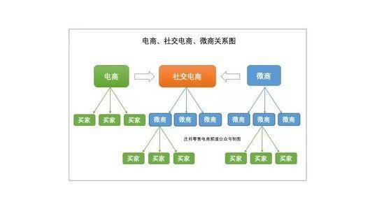 电商是什么意思（社交及私域电商模式解析）