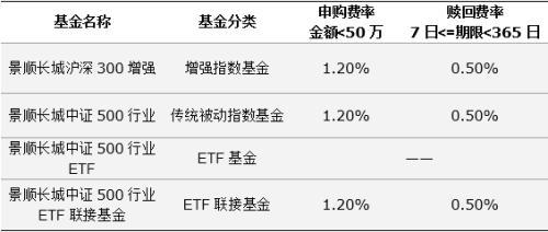 只能場(chǎng)外申贖的基金是，只能場(chǎng)外申贖的基金是什么？