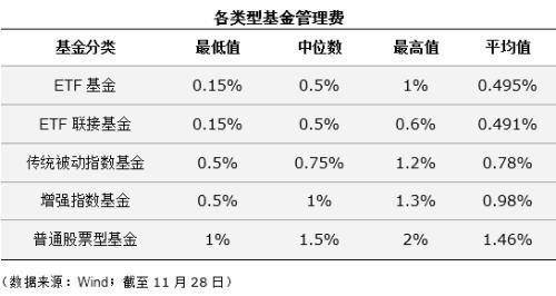 只能場(chǎng)外申贖的基金是，只能場(chǎng)外申贖的基金是什么？