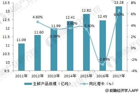 美菜网还能熬多久，怎么在家买菜（中国农业信息化温水煮青蛙）