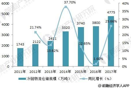 美菜网还能熬多久，怎么在家买菜（中国农业信息化温水煮青蛙）