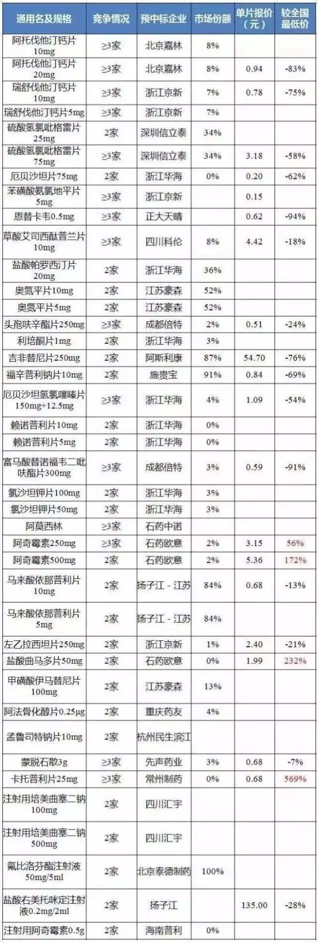 喜大普奔下一句是什么，喜大普奔是词语吗（部分药品要降价，最高降90%）