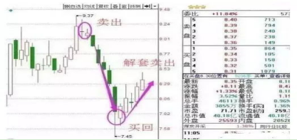 加仓和补仓成本计算器下载，加仓和补仓成本计算器在线？