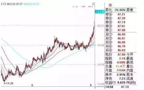 补仓后成本怎么计算公式，补仓后的成本计算公式？