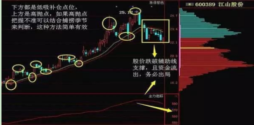 补仓后的成本计算公式，补仓后的成本计算公式为？