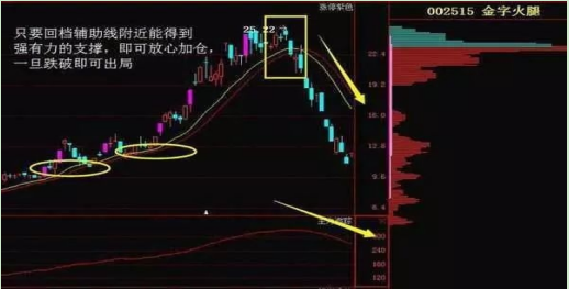 加仓和补仓成本计算器下载，加仓和补仓成本计算器在线？