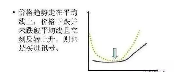 均线多头完美排列图解，深度剖析“均线多头排列”的正确姿势……学会这一招