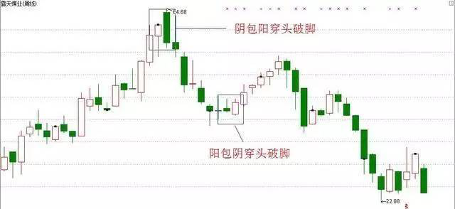 穿头破脚（一旦出现“穿头破脚”形态）