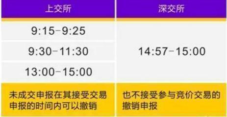 夜间挂单和9点15挂单的区别，凌晨挂单和9:15挂单有什么区别（图解集合竞价选股战法）