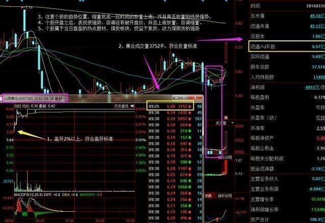 夜间挂单和9点15挂单的区别，凌晨挂单和9:15挂单有什么区别（图解集合竞价选股战法）