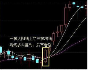 出水芙蓉k线图形，出水芙蓉k线图形是什么（牛股启动形态——“出水芙蓉”）