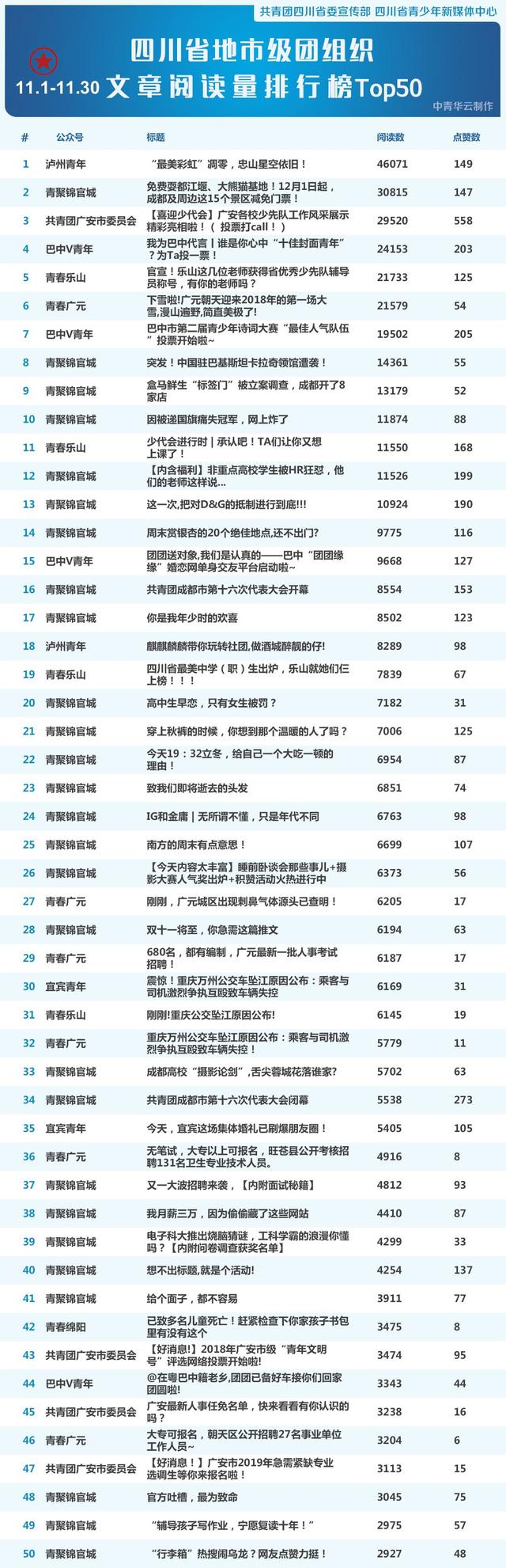 四川警察学院团委，四川警察学院（<地市级/高校/区县级>微信公号排行榜）
