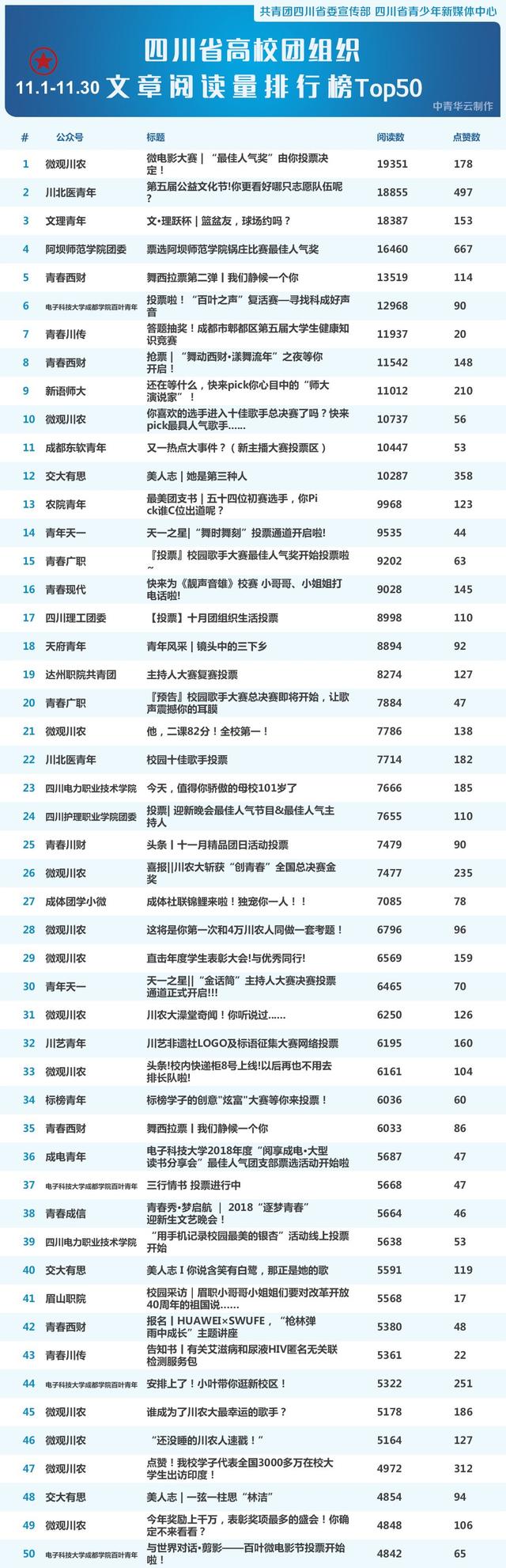 四川警察学院团委，四川警察学院（<地市级/高校/区县级>微信公号排行榜）