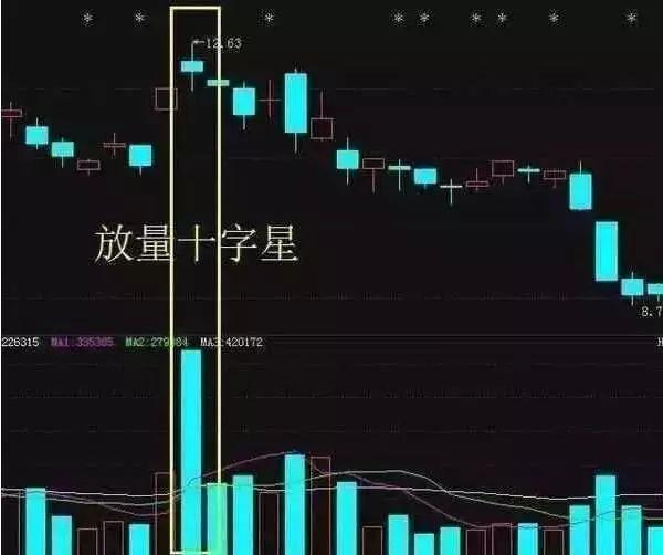 成交量选股公式，成交量战法（3分钟教你成交量选股法）