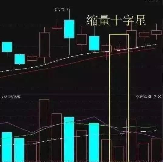 成交量选股公式，成交量战法（3分钟教你成交量选股法）