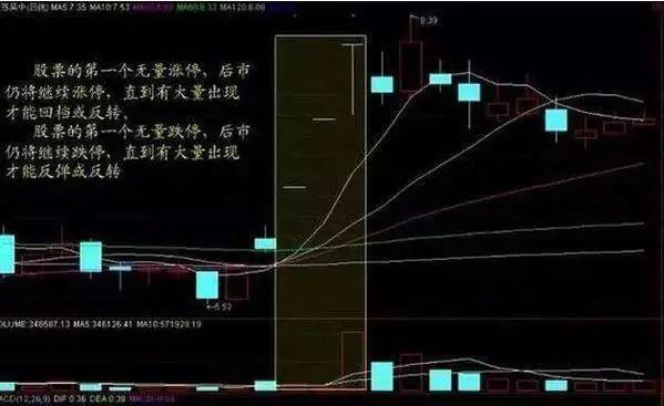 成交量选股公式，成交量战法（3分钟教你成交量选股法）