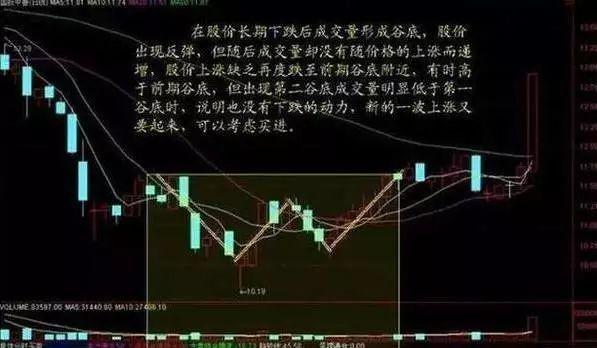 成交量选股公式，成交量战法（3分钟教你成交量选股法）