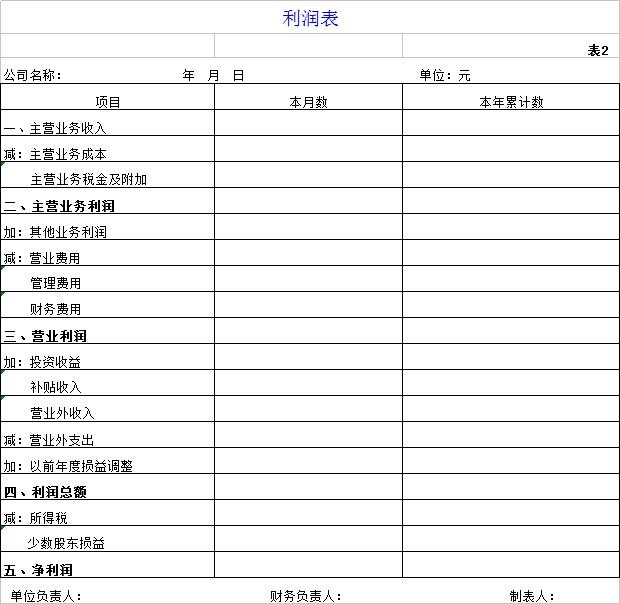 利润表的作用，利润表的作用主要表现在以下几个方面（利润表的编制和模板）