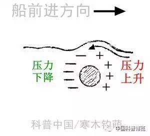 imgplay，imgplay官网下载（舰船水下为什么都藏了个长鼻子）