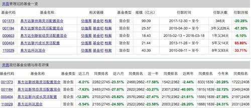 易方达新常态净值，易方达新兴成长etf（易方达基金经理的悲和喜）