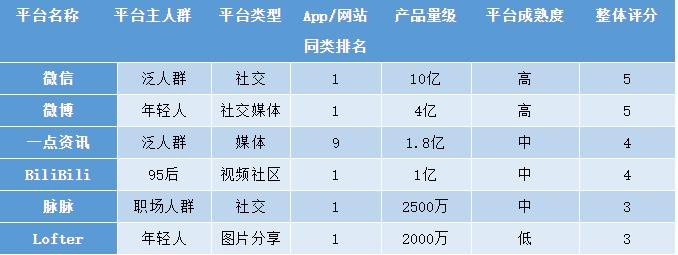 矩阵是什么意思（新媒体矩阵如何搭建）