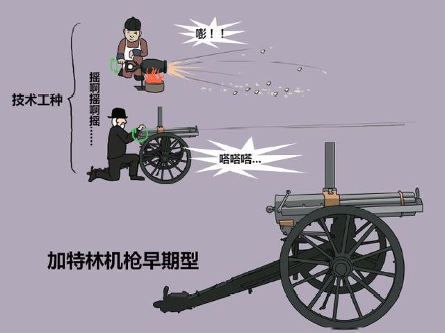 加特林水弹机枪,加特林机枪(旋转起来六亲不认的加特林机枪竟然是一名