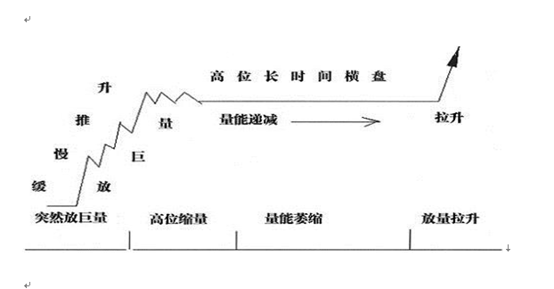 股东增持后多久拉升股票（如何把握主力控盘后的拉升）