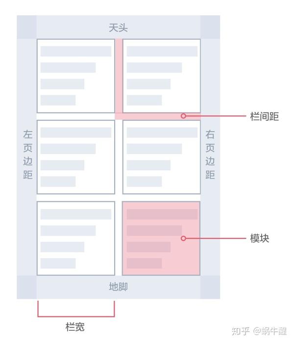 栅格系统布局解析（用栅格系统布局页面的思路详解）