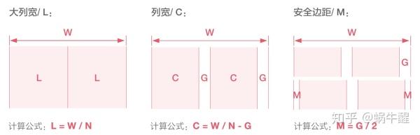 栅格系统布局解析（用栅格系统布局页面的思路详解）