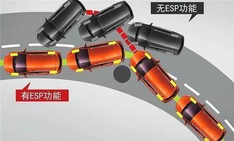 汽车上的off是什么意思，汽车上有off是什么意思（车上的这些按键你都会用么）